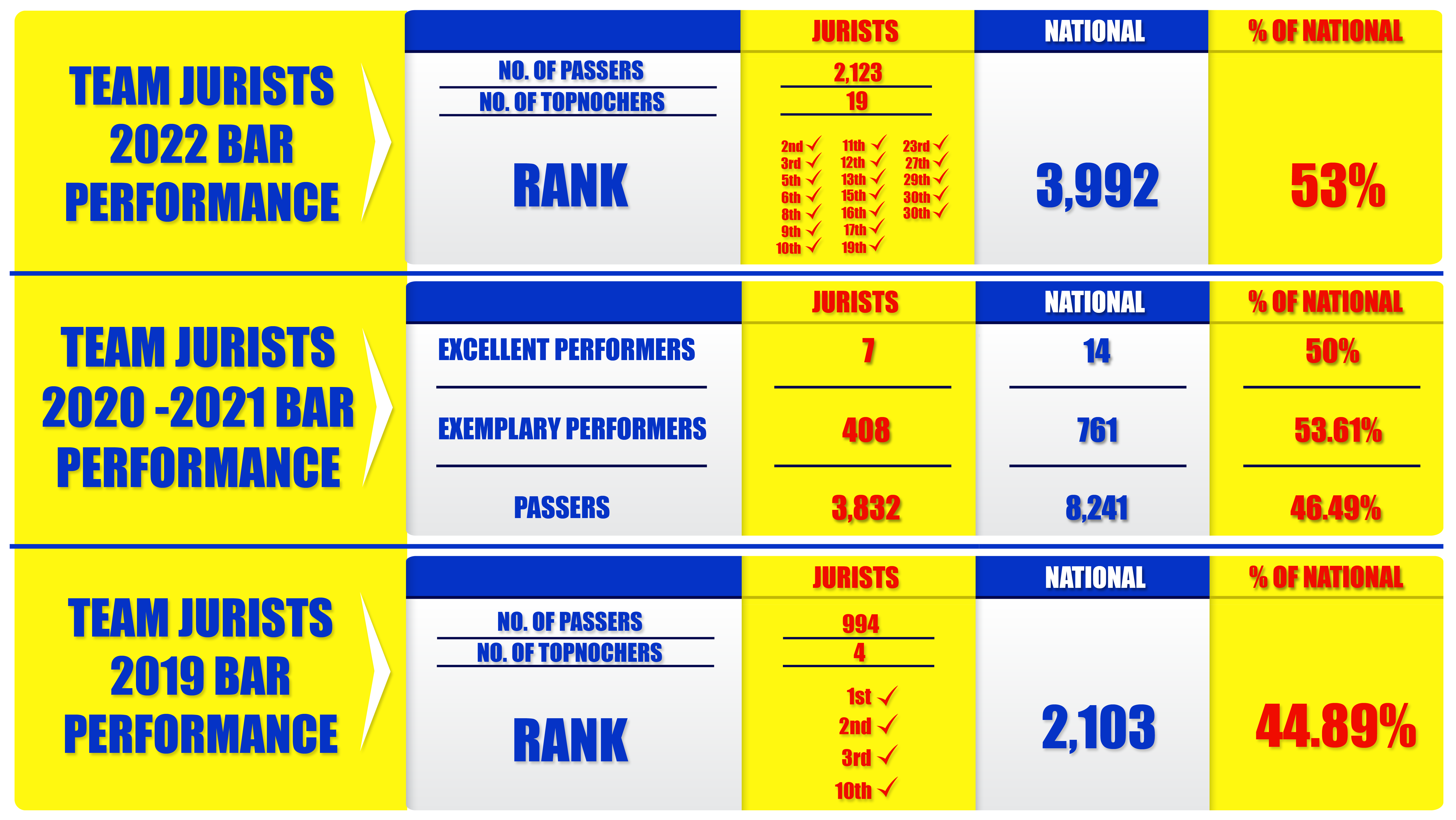 Performance through the years.